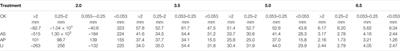 Effects of In Situ Remediation on Copper Distribution and Soil Aggregate Adsorption–Desorption Characteristics in Smelter-Impacted Soil